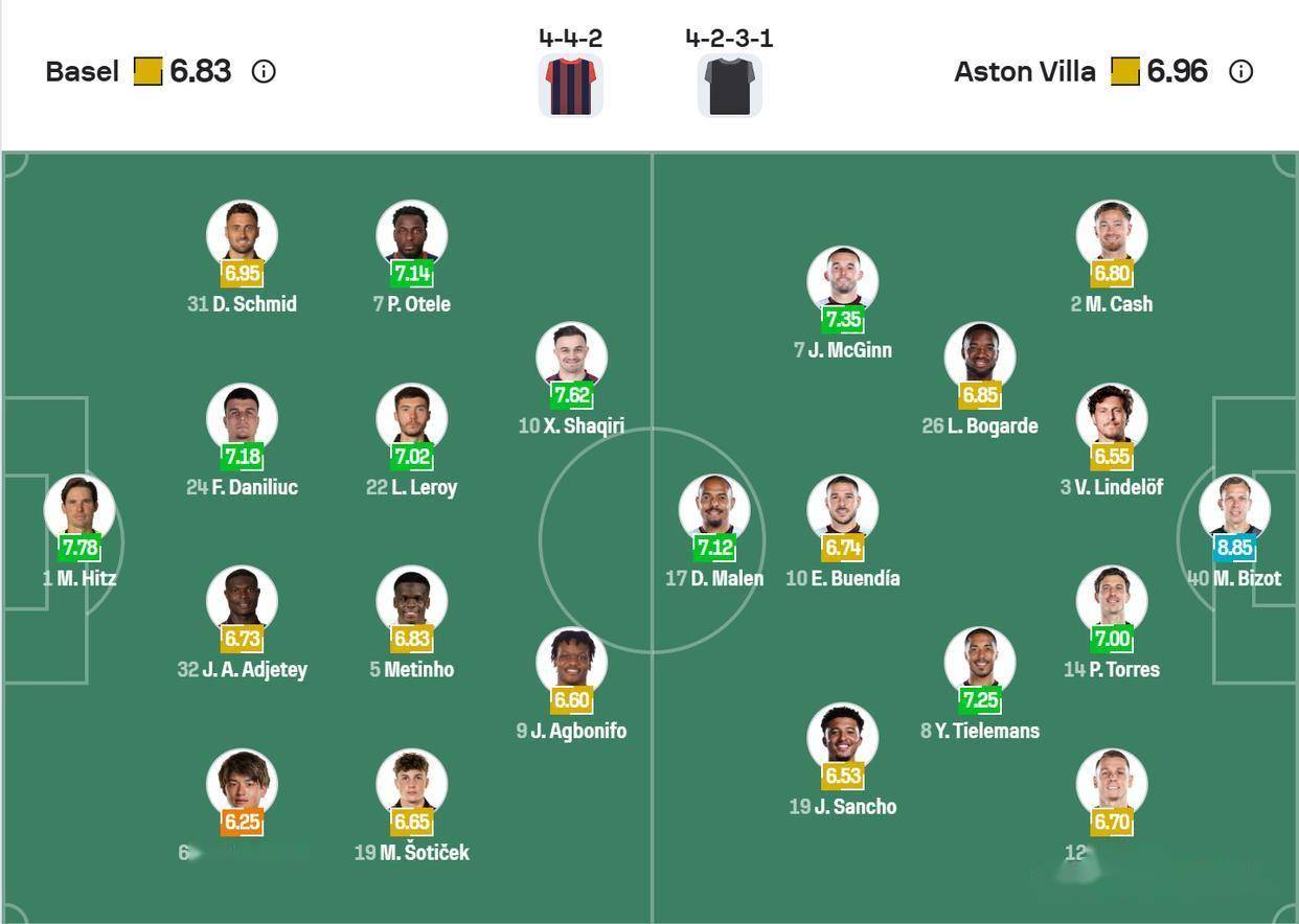 离谱！阿斯顿维拉围绕CBA季后赛调整名单成都蓉城加时末段状态回暖，成都蓉城伤情更新备战意大利杯的简单介绍